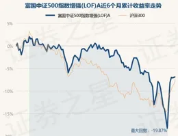 新指數，更增強，興證全球中證A500指數增強型基金正在發行