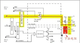 MCU普通的GPIO口有哪幾種工作模式？