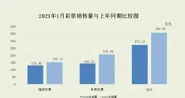 兩江新區氣候投融資貸款意向融資額超4000億元