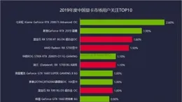AMD指引數據未超預期，輝達統治力難破？