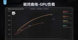 新驍龍8至尊版會不會成為新一代火龍？