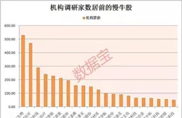 3股過百！公募最新青睞股曝光 醫藥股集中分布