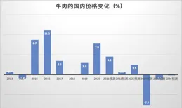美媒報道了2024年失敗的三個AI產品，Meta的AI角色被點名