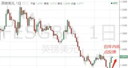 降息有變？！美聯準最新釋出