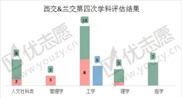 數據顯示：醫學、理學等學科考研熱度不減
