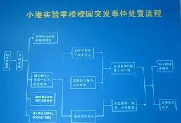 學校突發事件應急處置程式