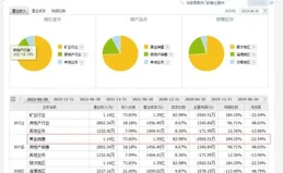 11月25日十大人氣股：新「龍頭」強勢崛起