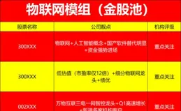 行情未結束，機構建議逢低布局這類資產