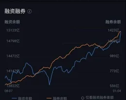 11月29日嘉實互通精選股票凈值增長0.80%，近3個月累計上漲30.23%