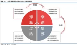 中信建投展望A股2025：從「流動性牛」到「基本面牛」