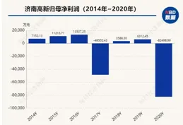 濟南股權設計：山東股章｜股權執行的程式