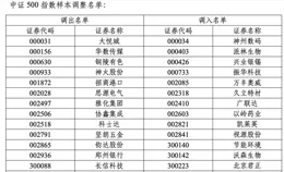萬億市場，重磅調整！