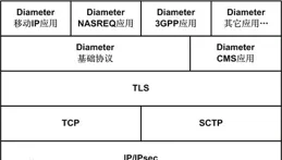 中興通訊申請相控陣天線移相專利，實作自適應最佳化小區覆蓋