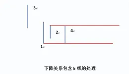 纏論知識第1課，筆的畫法？