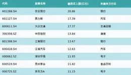 賽力斯前三季度實作凈利潤40.38億元 已同比扭虧
