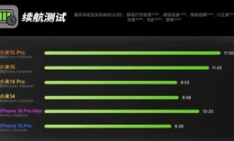 想給女朋友換個安卓手機，4000