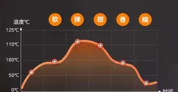 2024 年電飯煲哪個牌子值得入手呢？