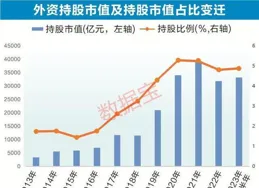 一個散戶的投資經歷之二十 重組