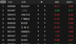 11月29日收評：行情非常清楚，沒有必要等待了，下周一將毫無意外