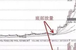 換手率大於3%意味著什麽，洗盤還是出貨，很多人還不清不楚