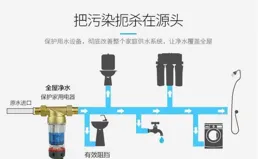 前置過濾器安不安？