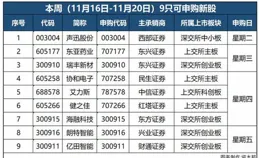 A股首家！已完成！