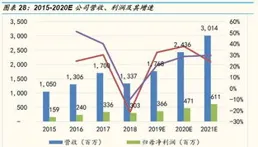 鼎龍股份歷史業績為什麽差？