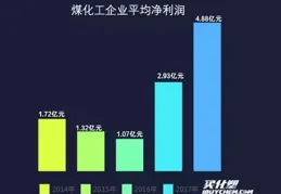 V觀財報｜5連板六國化工：無固態電池產品，亦無打造計劃和意願