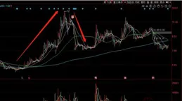 為了6萬億！A股也是拼了