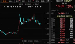 違規炒股，罰！三年虧超4800萬！國資重組大事件，5500億巨頭來了