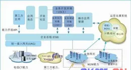 覆蓋自動化整合，業務咨詢，資訊化 建設等完善的智慧快消開源了