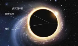 黑洞裏面到底是什麽模樣？很可能完全超乎人類想象！