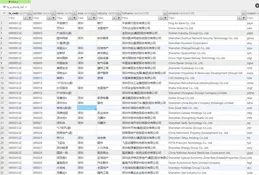 搭建個人金融資料庫之快速獲取股票列表和基本資訊！