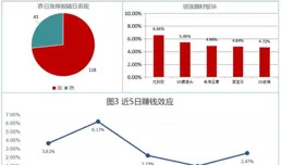配偶短線交易！20天15板「大牛股」公司副總道歉，上交所警示