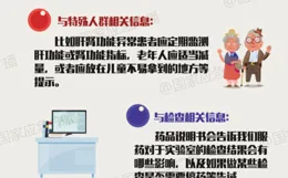 降壓藥掰開吃致人昏迷，這些藥千萬別掰開！