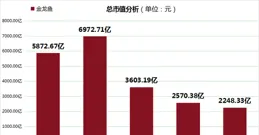 A股「漂亮50」隕落記：金龍魚歸母凈利潤連年下滑，毛利率低至4.89%