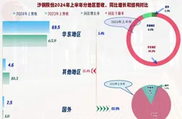 直觉准，洞察力比较强的四大星座