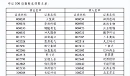上證50，滬深300，中證500，中證A500等指數調整樣本股，影響巨大