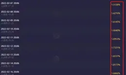 收視率殺瘋了，不看【人世間】的呼聲卻越來越高，問題出在哪？