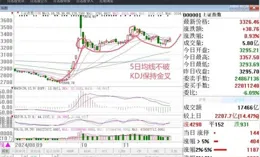 股市晚評：直升機起飛，金蛤蟆也快了！