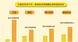 假如美國開始回流制造業，對於我們會有什麽變化？