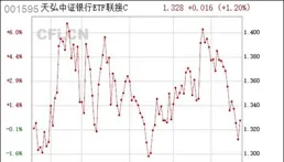 A股第二大寬基誕生，中證A500ETF天弘（159360）上市
