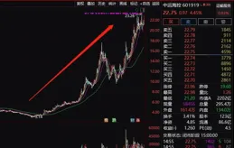 A股今年分紅6431億元！專家：吸引長期資金入市｜宅男財經