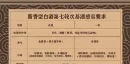 探秘茅台鎮醬香基酒的七個輪次——深度解析每一輪的獨特魅力