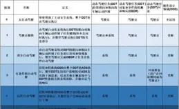 2025年，L3級的自動駕駛會大規模落地嗎？