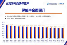 站在2024年末，給打算入手新能源車的新人一些建議，你會說什麽？