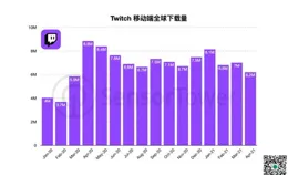 從62萬暴漲至2200萬，被說「精致土」的乾隆「藍格子花碗」憑啥？
