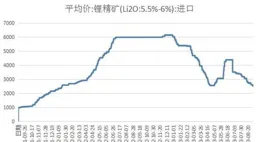 四川鋰礦：優勢與挑戰，碳酸鋰價波動