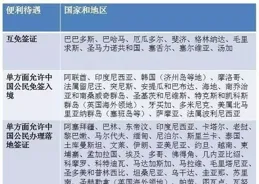 想和媽媽出國旅行三到五天，預算2萬塊，去哪裏合適？