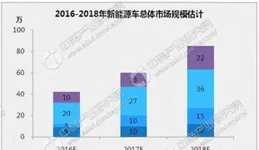 2025年，新能源車的滲透率你覺得能達到或者超越多少？為什麽？